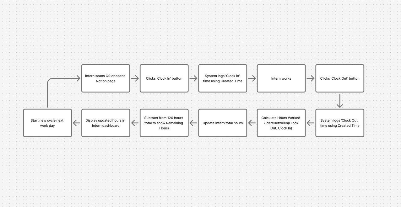 The Content Ecosystem