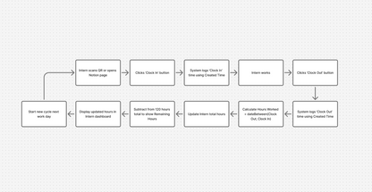 The Content Ecosystem